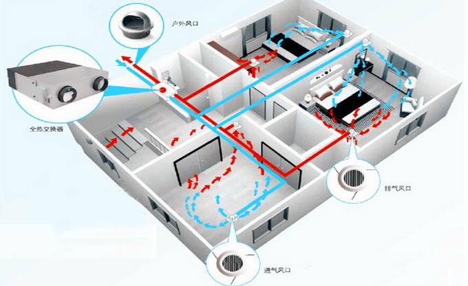 房間甲醛超標怎么辦，這幾種甲醛治理辦法并不科學（下）
