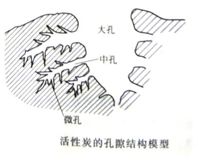 為什么都說(shuō)活性炭對(duì)甲醛治理和祛除異味沒(méi)有幫助，我們通過(guò)科學(xué)的手法來(lái)解釋，原因竟是這樣……
