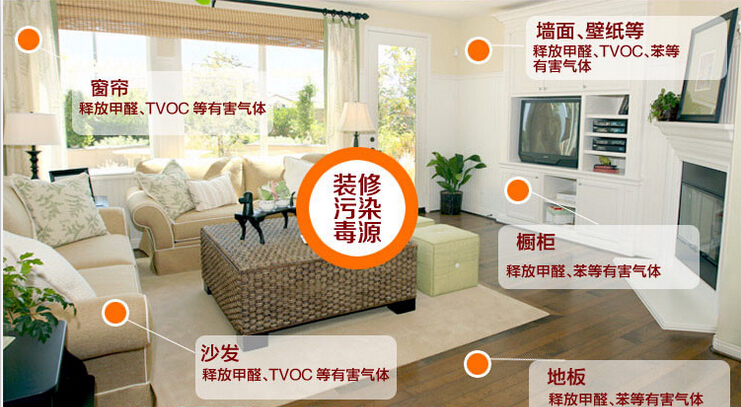 記憶力衰退？那可能是室內裝修污染搞的鬼！