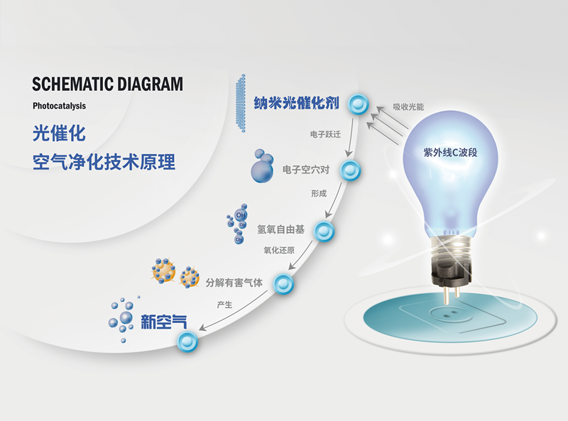 霧霾、粉塵、甲醛、細(xì)菌等常見(jiàn)空氣問(wèn)題，一招幫您輕松解決，這次我是認(rèn)真的！