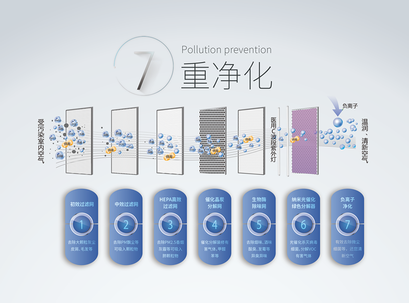 霧霾、粉塵、甲醛、細(xì)菌等常見(jiàn)空氣問(wèn)題，一招幫您輕松解決，這次我是認(rèn)真的！