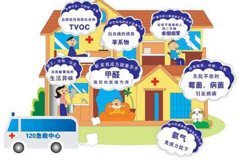 室內(nèi)空氣污染除了甲醛，還有……