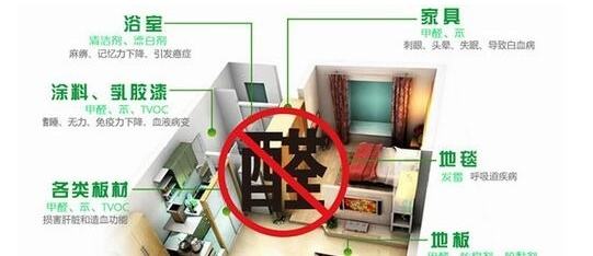 皮膚過敏是甲醛引起的嗎？除甲醛專業(yè)公司告訴您遠遠沒有這么簡單