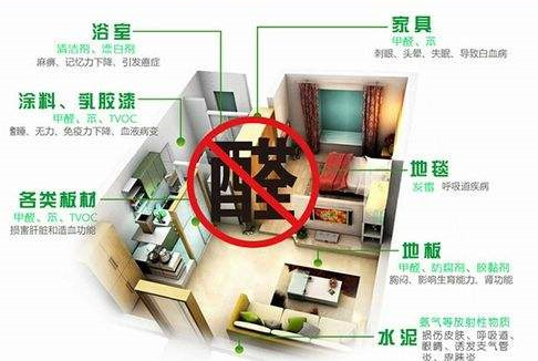 平時(shí)不注意甲醛超標(biāo)，50歲女子劇烈頭痛、惡心干嘔，一查已是癌癥晚期！