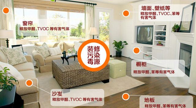 除甲醛加盟要多少錢？創(chuàng)綠家環(huán)保是哪里的？