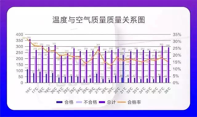 權(quán)威發(fā)布 |《2019中國(guó)室內(nèi)空氣污染狀況白皮書》