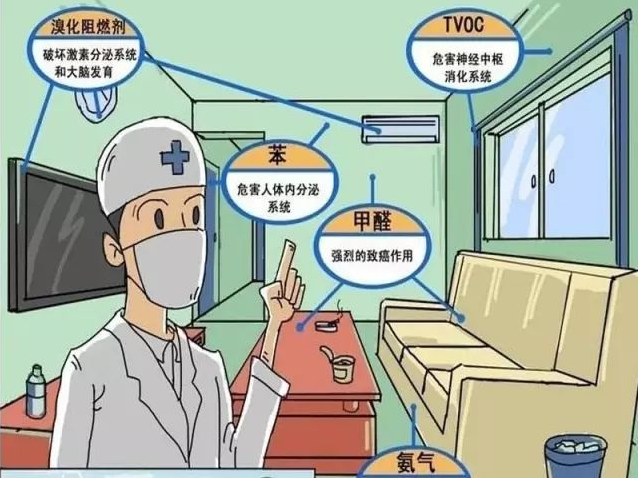 甲醛危害有多大？室內(nèi)甲醛治理怎么做