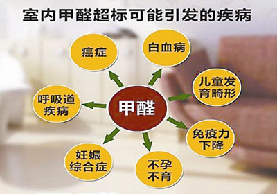 室內(nèi)除甲醛是什么？專業(yè)除甲醛是什么樣的