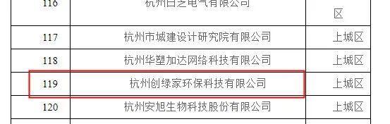 喜報(bào)！創(chuàng)綠家被認(rèn)定為2020年度杭州市專(zhuān)利試點(diǎn)企業(yè)