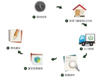 預(yù)約除甲醛公司進行上門甲醛治理，一點都不難！