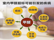 除甲醛公司哪家好？怎么找比較適合