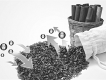 竹炭除甲醛，抽檢效果普遍差