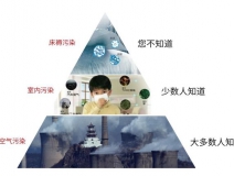 甲醛超標(biāo)怎么辦？室內(nèi)空氣污染再次被推上風(fēng)頭浪尖