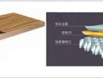 環(huán)保裝修等于零污染？甲醛治理不可忘！