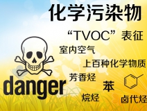 TVOC是什么？怎么去除TVOC？