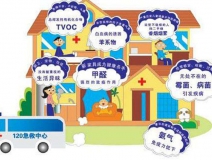 室內(nèi)空氣污染除了甲醛，還有……