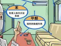 現(xiàn)代生活中，你對除甲醛了解多少