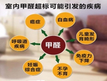 除甲醛加盟，該如何選擇優(yōu)秀的加盟對象呢？