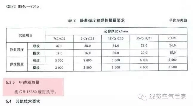關(guān)于甲醛，你需要知道這些！