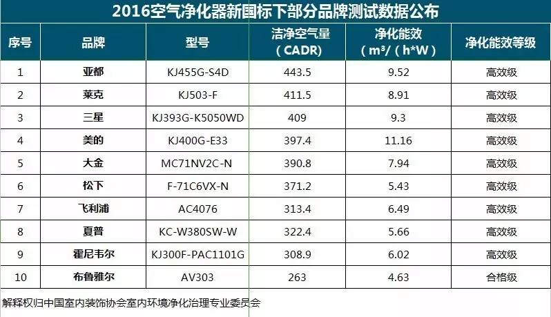 央視新聞直播間曝光空氣凈化器行業(yè)亂象，涉嫌貼牌生產(chǎn)、商家虛假宣傳