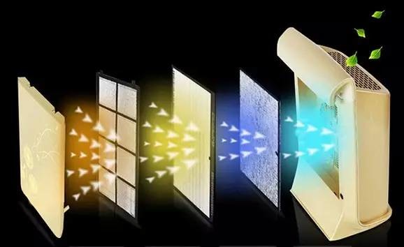 檢測治理室內(nèi)、車內(nèi)甲醛